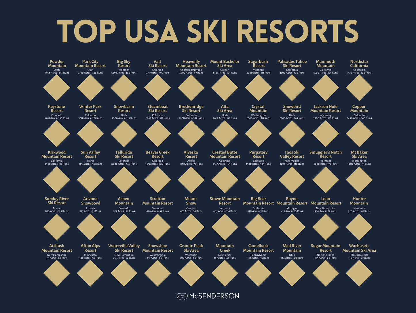 *FREE SHIPPING* Scratch-Off Top 50 USA Ski Resorts Map - Horizonal