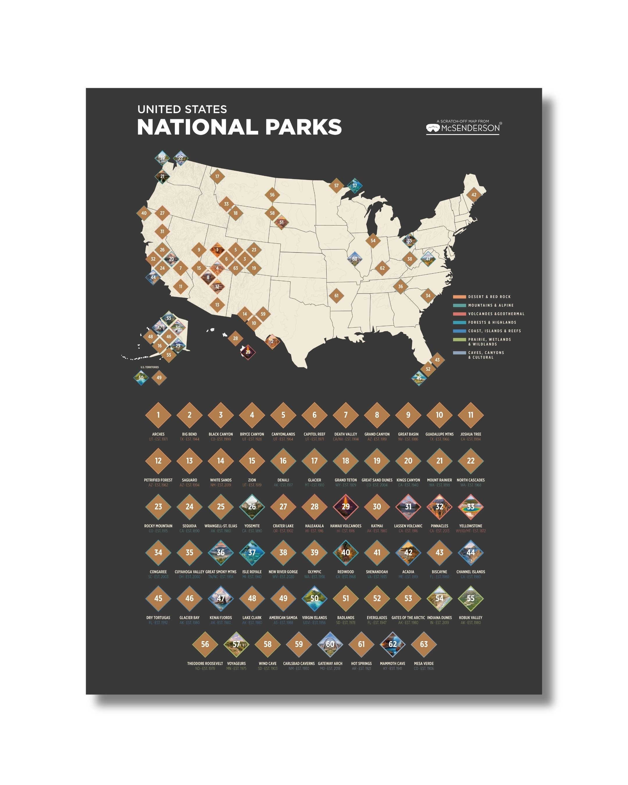McSenderson US National Parks scratch-off map showing all 63 parks color-coded by landscape