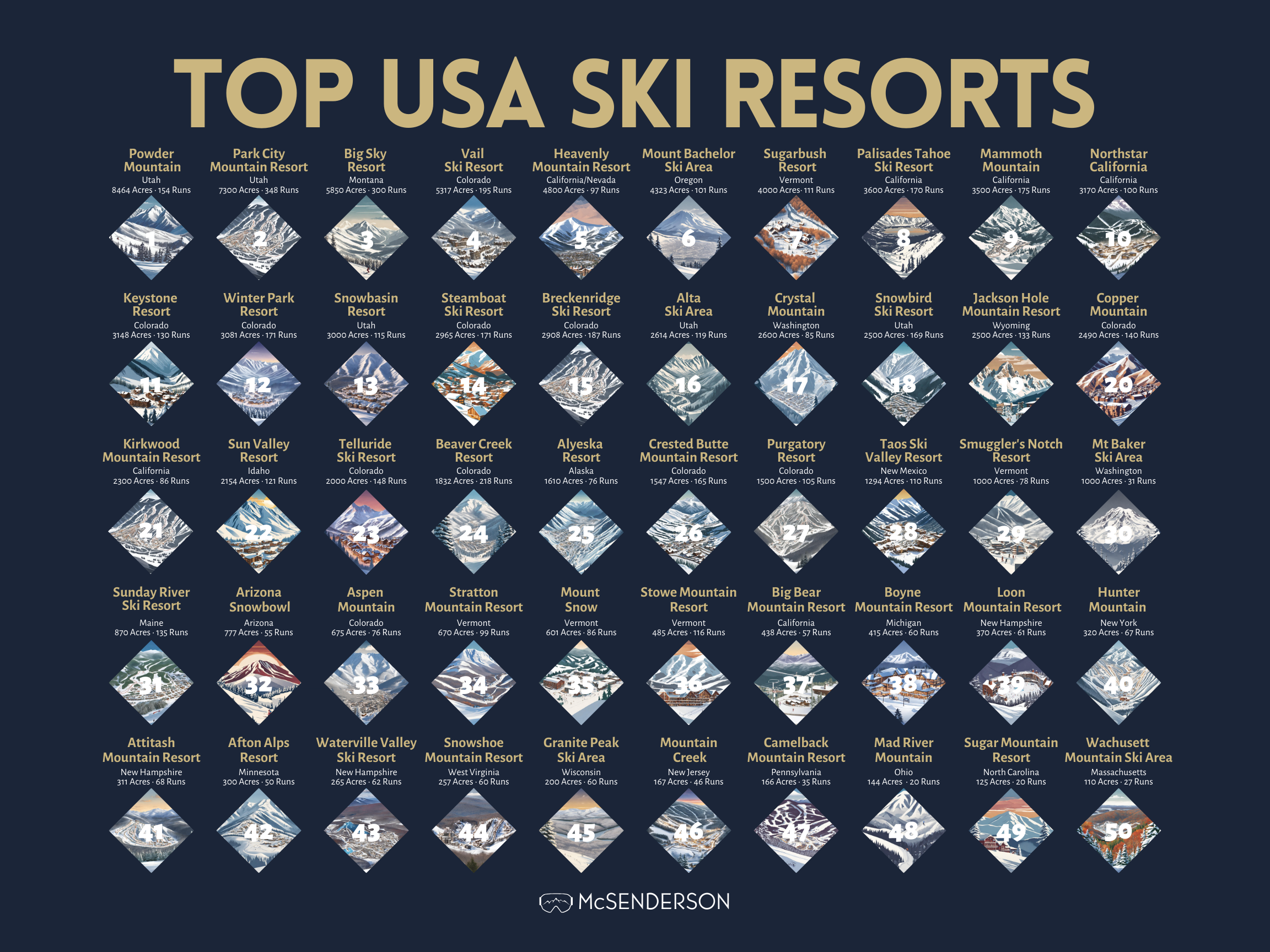 Scratch off your visited resorts with this interactive map. How many can you visit?? Landscape format.