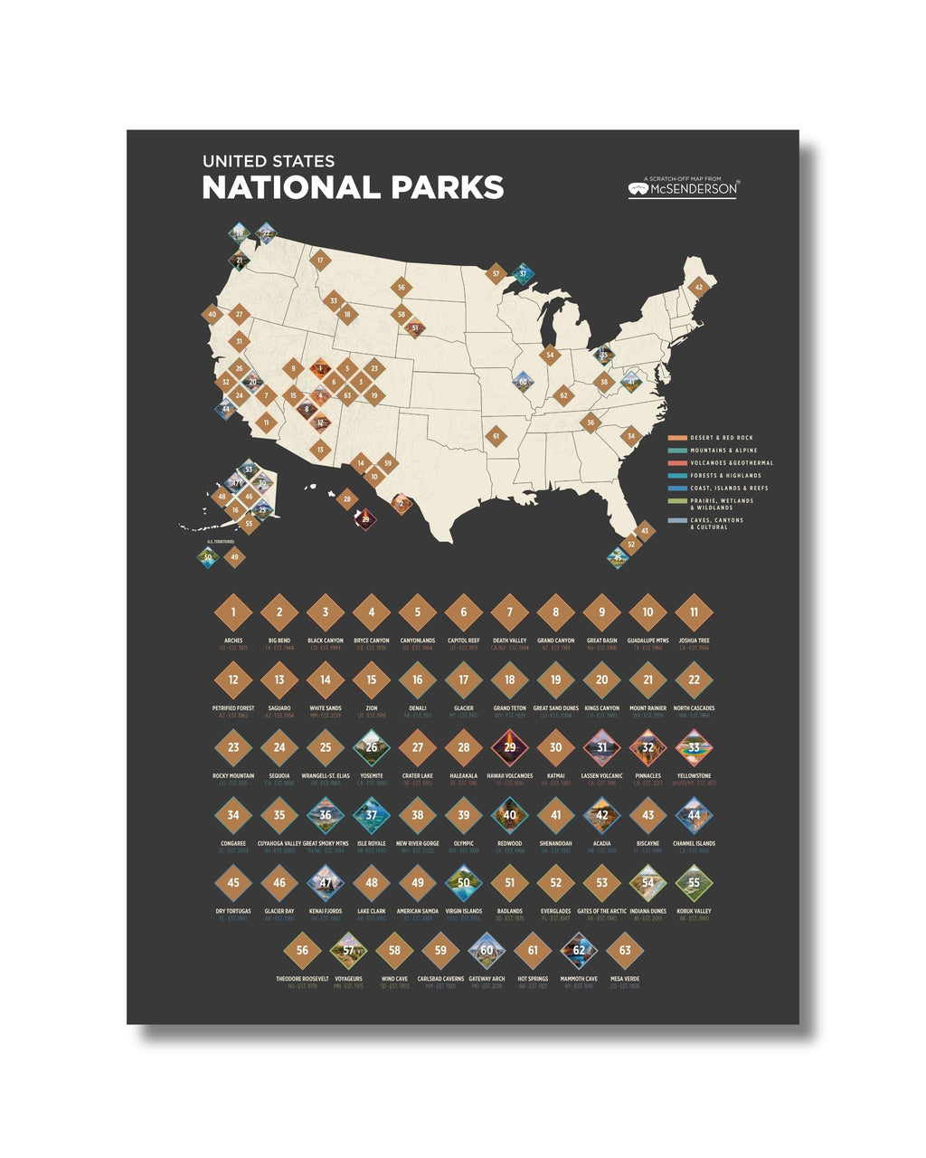 US National Parks Scratch-Off Map