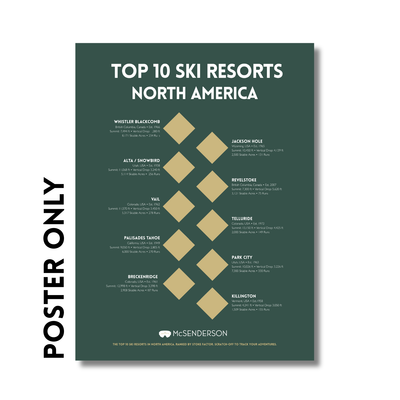 Poster listing top 10 ski resorts in North America with gold diamond shapes on a green background.