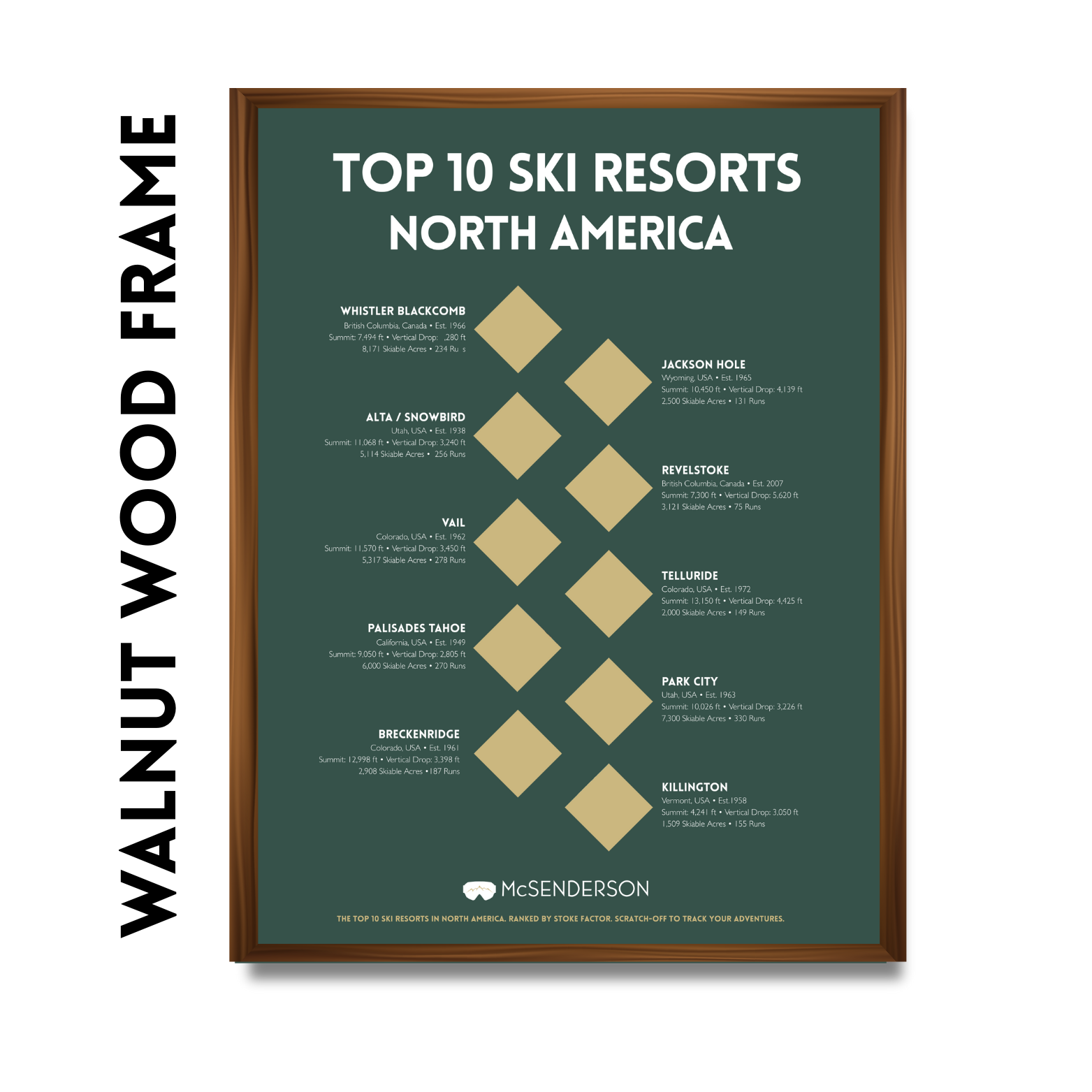 Framed poster of top 10 ski resorts in North America with walnut wood frame