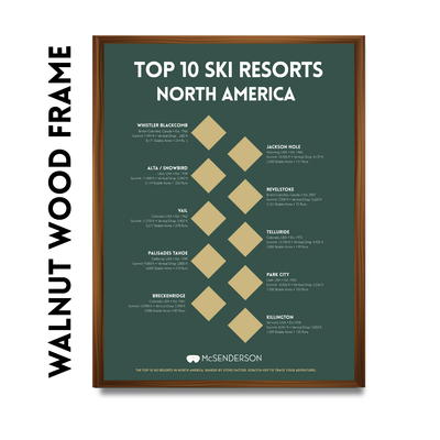 Framed poster of top 10 ski resorts in North America with walnut wood frame