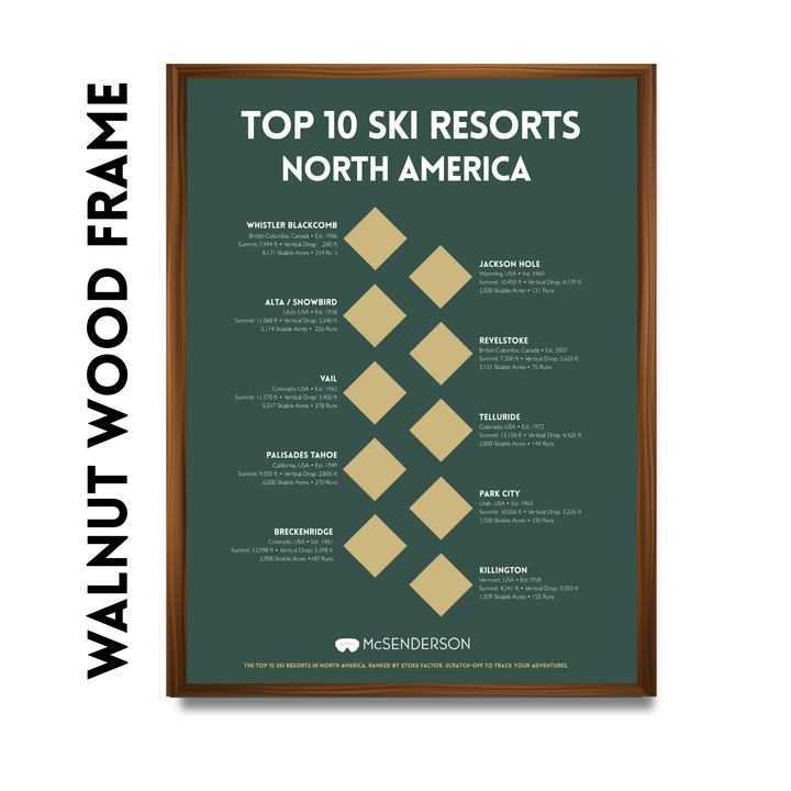 Framed poster of top 10 ski resorts in North America with walnut wood frame