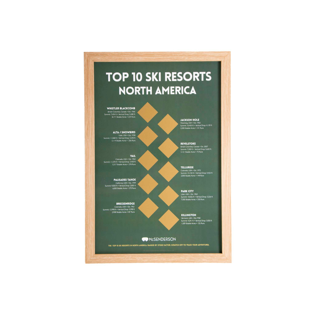 Top 10 Ski Resorts of North America Scratch- Off Map