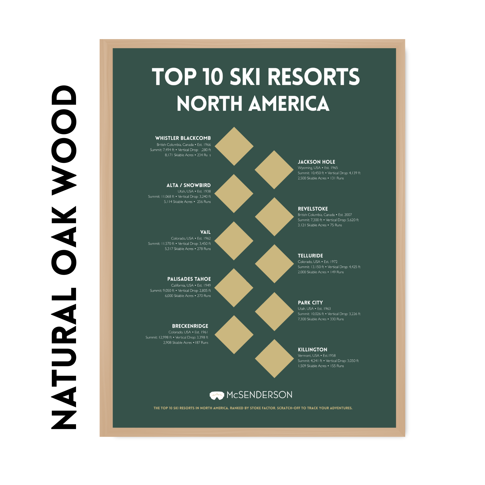 Poster listing top 10 ski resorts in North America with a green background and gold text.