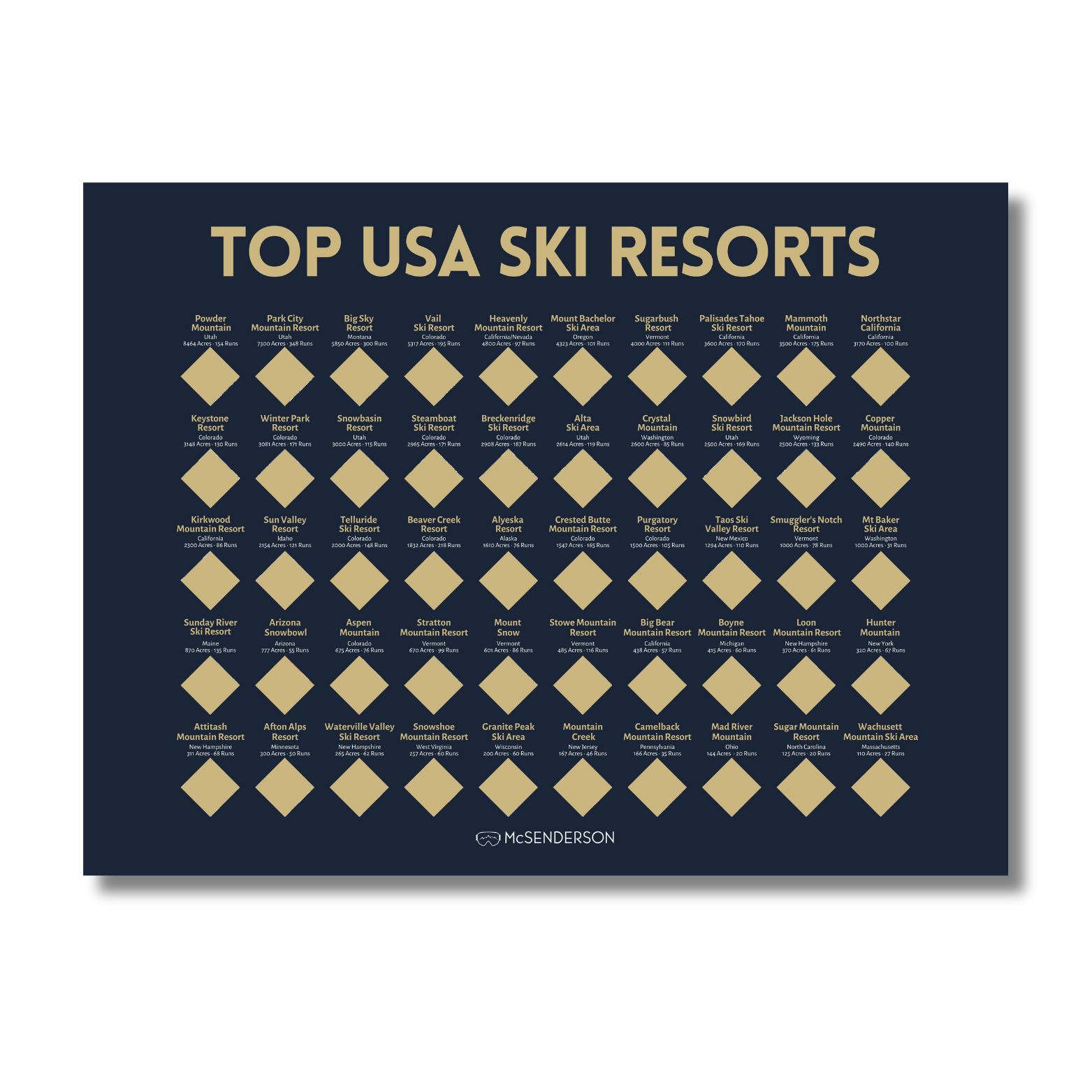 Scratch-Off Top 50 USA Ski Resorts Map - Horizontal
