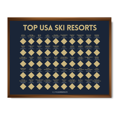Scratch-Off Top 50 USA Ski Resorts Map - Horizontal