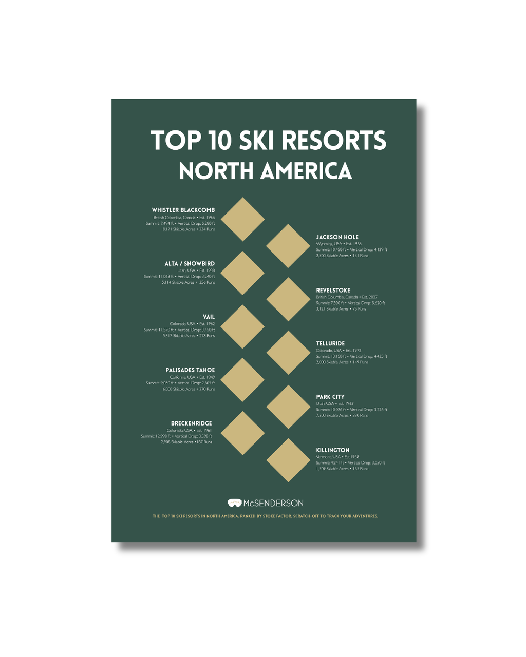 Top 10 Ski Resorts of North America Scratch- Off Map