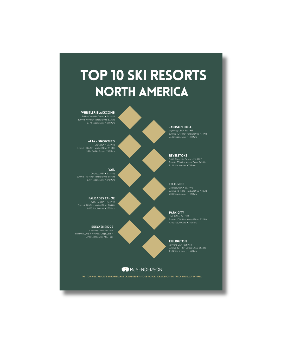 Top 10 Ski Resorts of North America Scratch- Off Map