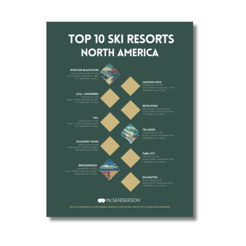 Poster listing top 10 ski resorts in North America with resort icons and names.