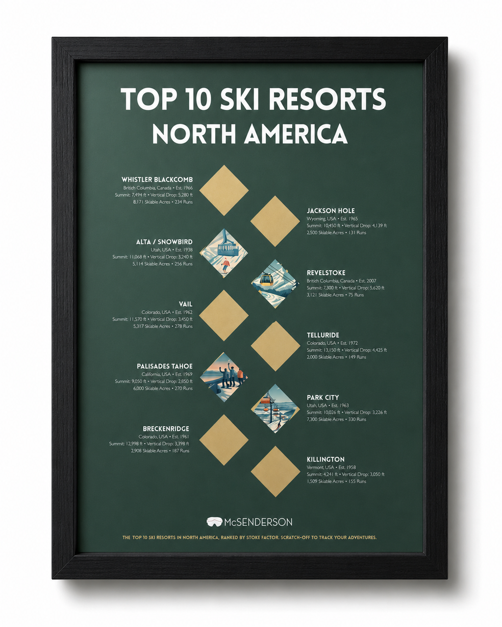 Top 10 Ski Resorts of North America Scratch- Off Map