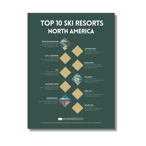 McSenderson Top 10 North American Ski Resorts scratch-off map featuring Whistler Blackcomb, Jackson Hole, and Vail.